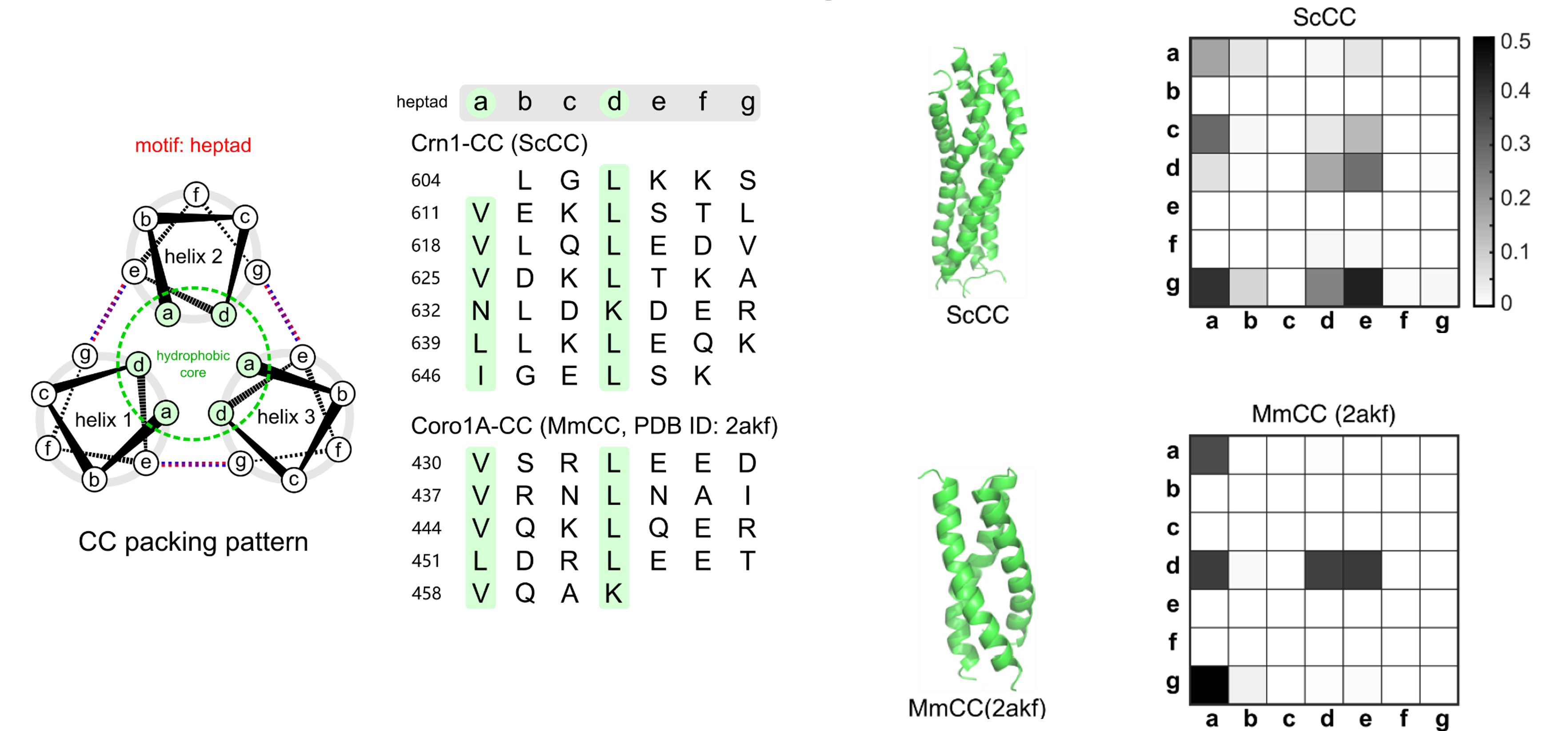 Posts by Collection - Zixin Hu / Ph.D.